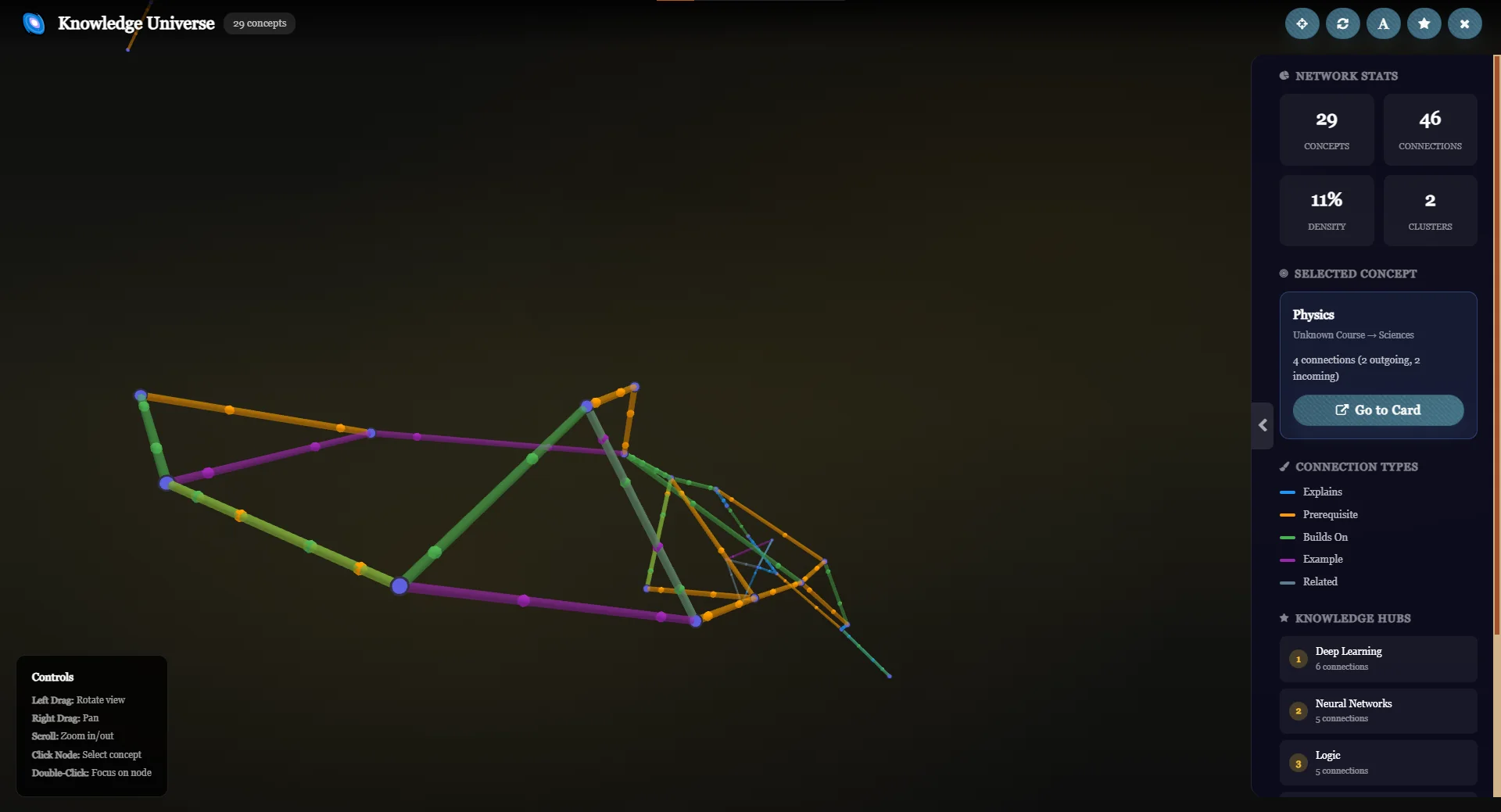 Knowledge Universe Map in ATLAS:Face